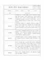 만1세 (3세) 5명 관찰일지 / 발달평가 3월4월5월6월7월8월 9페이지