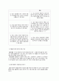 (A+) (조직심리학) ( 직원선발을 위한 면접 프로그램 기획하기. ) 4페이지