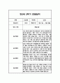 만2세 2학기 영아 관찰일지 (놀이와 일상) 20명분 40페이지 7페이지