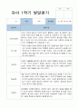 발달평가 만 3세 18명  1학기 3페이지