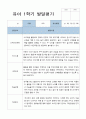 발달평가 만 3세 18명  1학기 13페이지