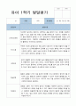 발달평가 만 3세 18명  1학기 14페이지
