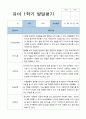 발달평가 만 3세 18명  1학기 17페이지