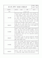 만1세 (3세) 5명 관찰일지 / 발달평가 9월10월11월12월1월2월 1페이지