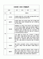 만2세 영아 1년 (3월-2월) 관찰일지 (영역별 발달평가 첨부) 2페이지