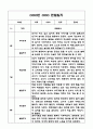 만2세 영아 1년 (3월-2월) 관찰일지 (영역별 발달평가 첨부) 4페이지