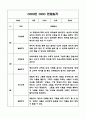 만2세 영아 1년 (3월-2월) 관찰일지 (영역별 발달평가 첨부) 5페이지