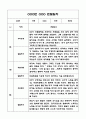 만2세 영아 1년 (3월-2월) 관찰일지 (영역별 발달평가 첨부) 6페이지
