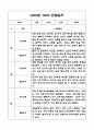 만2세 영아 1년 (3월-2월) 관찰일지 (영역별 발달평가 첨부) 9페이지