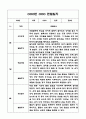 만2세 영아 1년 (3월-2월) 관찰일지 (영역별 발달평가 첨부) 10페이지