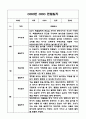 만2세 영아 1년 (3월-2월) 관찰일지 (영역별 발달평가 첨부) 12페이지
