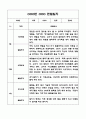 만2세 영아 1년 (3월-2월) 관찰일지 (영역별 발달평가 첨부) 13페이지