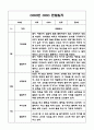 만2세 영아 1년 (3월-2월) 관찰일지 (영역별 발달평가 첨부) 15페이지