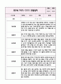 만2세 1학기 관찰일지+영역별 관찰평가 (놀이와 일상영역 / 10페이지 분량으로 매우 자세합니다) 8페이지