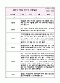 만2세 1학기 관찰일지+영역별 관찰평가 (놀이와 일상영역 / 10페이지 분량으로 매우 자세합니다) 9페이지