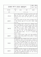 만4세 유아 1년분량 평가제 관찰일지 (6개 영역별로 발달평가 첨부) 6페이지