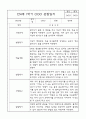 만4세 유아 1년분량 평가제 관찰일지 (6개 영역별로 발달평가 첨부) 8페이지