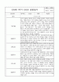 만4세 유아 1년분량 평가제 관찰일지 (6개 영역별로 발달평가 첨부) 9페이지
