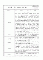 만4세 유아 1년분량 평가제 관찰일지 (6개 영역별로 발달평가 첨부) 14페이지