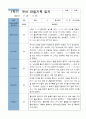 평가제 1학기 관찰일지 - 만 4세  18명 14페이지