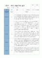 평가제 1학기 관찰일지 - 만 4세  18명 15페이지