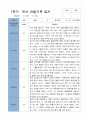 평가제 1학기 관찰일지 - 만 4세  18명 16페이지