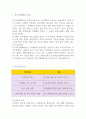 직무수행계획서(직무수행계획서샘플)도시공사직무수행계획서 한국토지주택공사직무수행계획서 도시개발공사직무수행계획서  서울도시주택공사직무수행계획서 3페이지