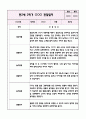 만2세 2학기 관찰일지+영역별 관찰평가 (놀이와 일상영역 / 10페이지 분량으로 매우 자세합니다) 2페이지