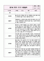 만2세 2학기 관찰일지+영역별 관찰평가 (놀이와 일상영역 / 10페이지 분량으로 매우 자세합니다) 5페이지