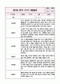 만2세 2학기 관찰일지+영역별 관찰평가 (놀이와 일상영역 / 10페이지 분량으로 매우 자세합니다) 9페이지