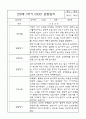 만0세 1년 3월,4월,5월,6월,7월,8월,9월,10월,11월,12월,1월,2월 관찰일지 (각 영역별로 발달평가 첨부) 5페이지