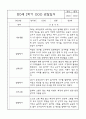만0세 1년 3월,4월,5월,6월,7월,8월,9월,10월,11월,12월,1월,2월 관찰일지 (각 영역별로 발달평가 첨부) 11페이지