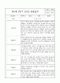 만0세 1년 3월,4월,5월,6월,7월,8월,9월,10월,11월,12월,1월,2월 관찰일지 (각 영역별로 발달평가 첨부) 14페이지
