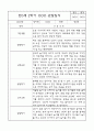 만0세 1년 3월,4월,5월,6월,7월,8월,9월,10월,11월,12월,1월,2월 관찰일지 (각 영역별로 발달평가 첨부) 15페이지