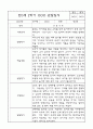 만0세 1년 3월,4월,5월,6월,7월,8월,9월,10월,11월,12월,1월,2월 관찰일지 (각 영역별로 발달평가 첨부) 16페이지