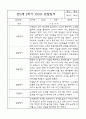 만0세 1년 3월,4월,5월,6월,7월,8월,9월,10월,11월,12월,1월,2월 관찰일지 (각 영역별로 발달평가 첨부) 18페이지