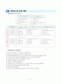 체대입시반보충수업실시계획 6페이지