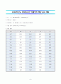 체대입시반보충수업실시계획 7페이지