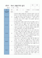 [관찰일지] 1학기 관찰일지 - 만 5세  18명 16페이지