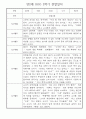 만2세반 2학기 놀이활동,일상생활 관찰일지 30명 7페이지