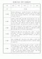 만2세반 2학기 놀이활동,일상생활 관찰일지 30명 9페이지