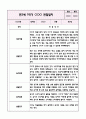 만3세 1학기 놀이와 일상 관찰일지+영역별 관찰평가 (10페이지 분량으로 매우 자세합니다) 2페이지
