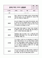 만3세 1학기 놀이와 일상 관찰일지+영역별 관찰평가 (10페이지 분량으로 매우 자세합니다) 3페이지