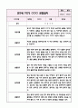 만3세 1학기 놀이와 일상 관찰일지+영역별 관찰평가 (10페이지 분량으로 매우 자세합니다) 4페이지