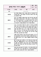 만3세 1학기 놀이와 일상 관찰일지+영역별 관찰평가 (10페이지 분량으로 매우 자세합니다) 7페이지