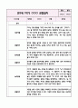 만3세 1학기 놀이와 일상 관찰일지+영역별 관찰평가 (10페이지 분량으로 매우 자세합니다) 8페이지