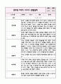 만3세 1학기 놀이와 일상 관찰일지+영역별 관찰평가 (10페이지 분량으로 매우 자세합니다) 10페이지