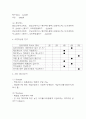 양식전문 레스토랑 창업 사업계획서 5페이지