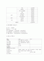 양식전문 레스토랑 창업 사업계획서 16페이지