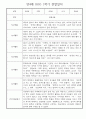 만4세 1년 관찰일지 및 발달평가 30명 60Page (놀이,일상 관찰일지) 2페이지
